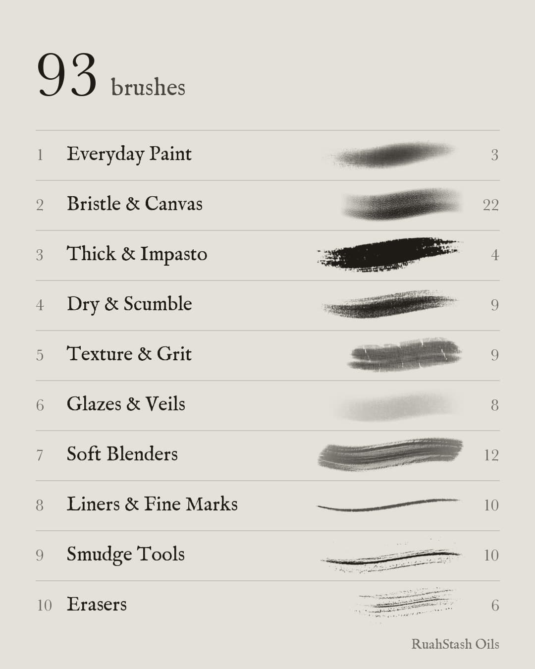 The 93 RuahStash Oils brushes in 10 sections, with a stroke from each section thumbnail